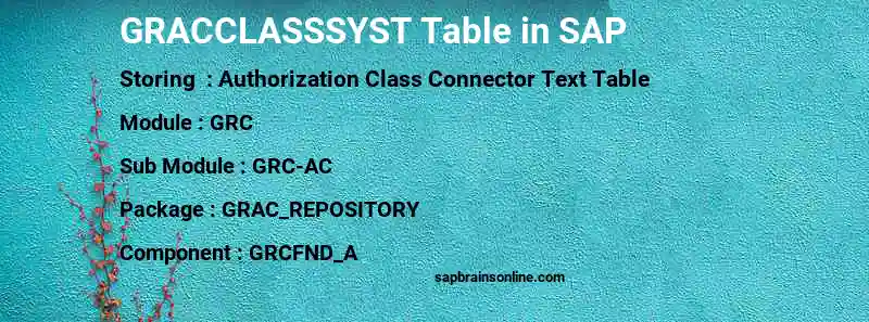 SAP GRACCLASSSYST table