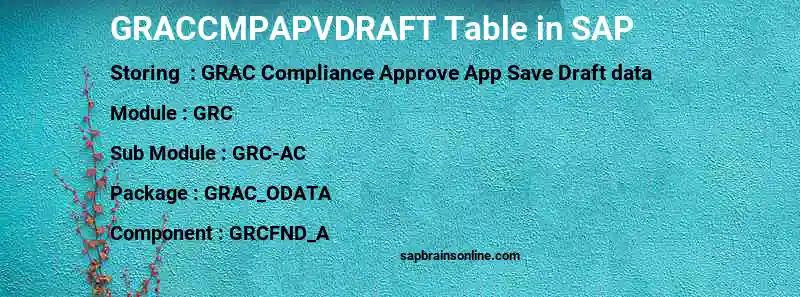 SAP GRACCMPAPVDRAFT table
