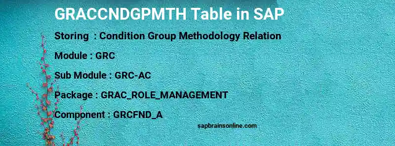 SAP GRACCNDGPMTH table