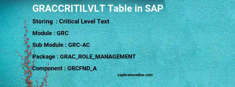 SAP GRACCRITILVLT table
