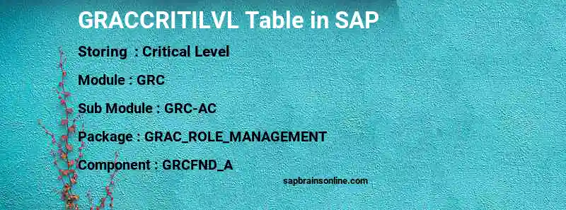 SAP GRACCRITILVL table