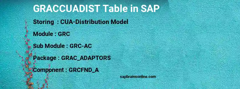 SAP GRACCUADIST table