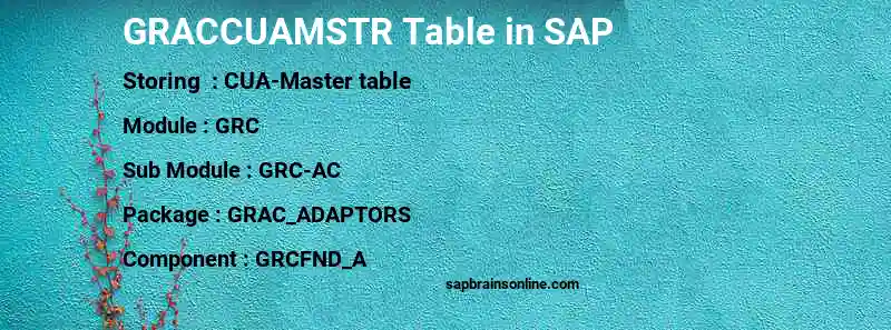 SAP GRACCUAMSTR table