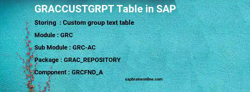 SAP GRACCUSTGRPT table