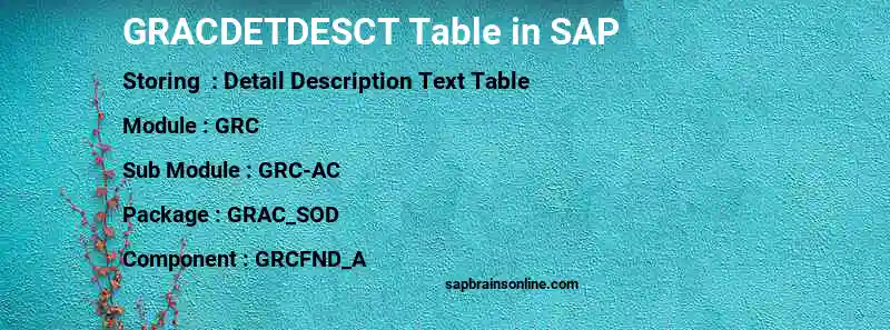 SAP GRACDETDESCT table