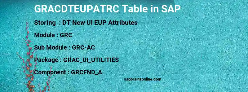 SAP GRACDTEUPATRC table