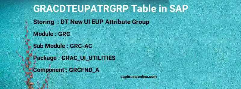 SAP GRACDTEUPATRGRP table