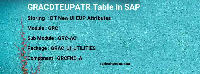 SAP GRACDTEUPATR table