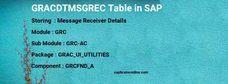 SAP GRACDTMSGREC table