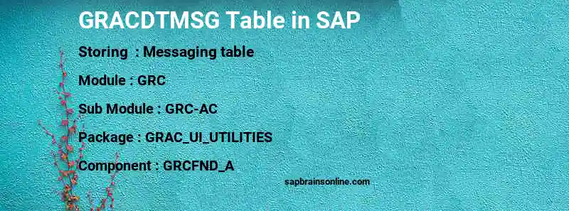 SAP GRACDTMSG table
