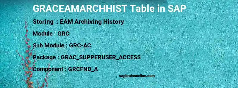 SAP GRACEAMARCHHIST table