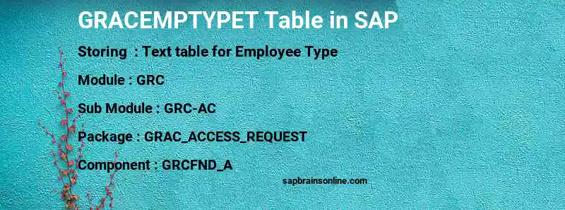 SAP GRACEMPTYPET table