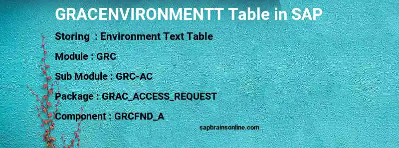 SAP GRACENVIRONMENTT table