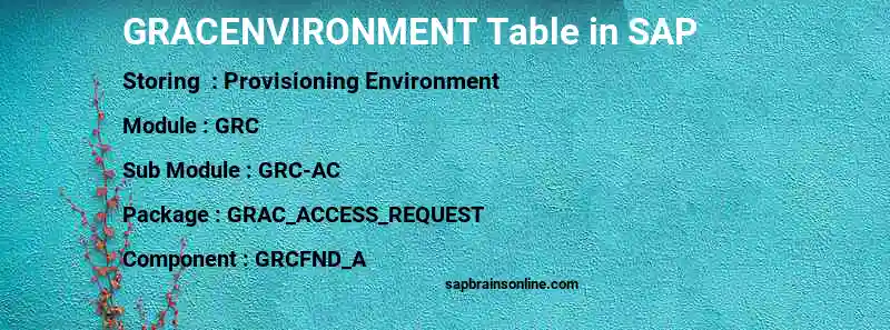 SAP GRACENVIRONMENT table