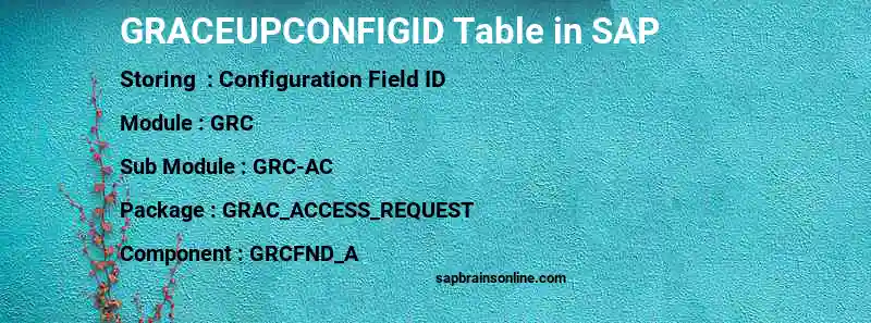 SAP GRACEUPCONFIGID table