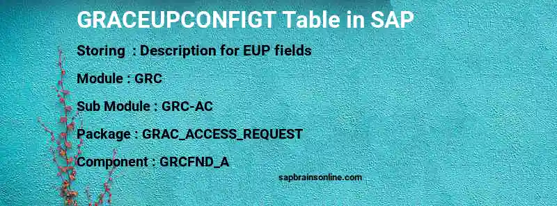 SAP GRACEUPCONFIGT table