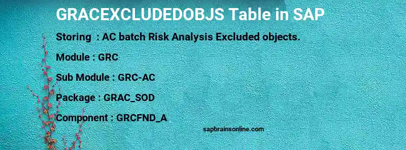 SAP GRACEXCLUDEDOBJS table