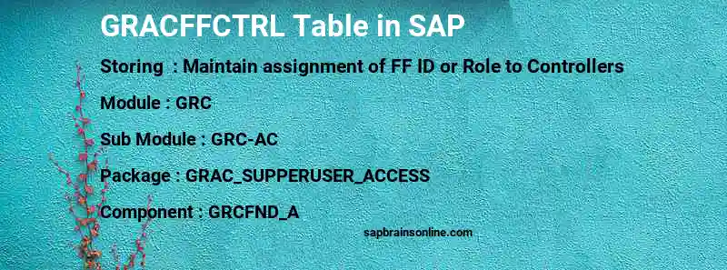 SAP GRACFFCTRL table