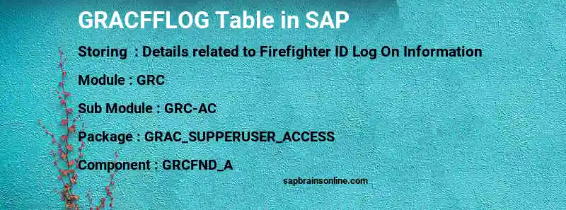 SAP GRACFFLOG table