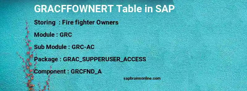 SAP GRACFFOWNERT table