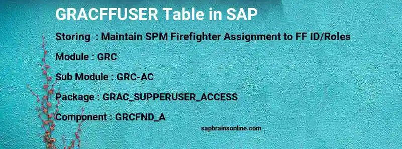 SAP GRACFFUSER table