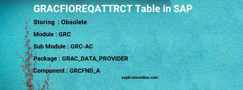 SAP GRACFIOREQATTRCT table