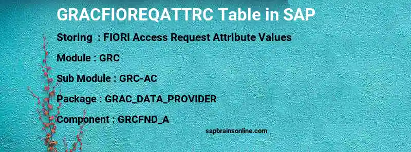 SAP GRACFIOREQATTRC table