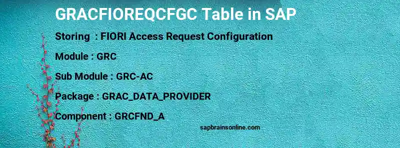 SAP GRACFIOREQCFGC table