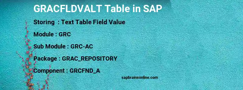 SAP GRACFLDVALT table
