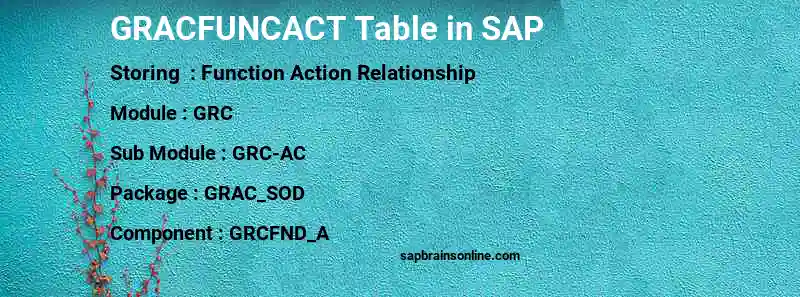 SAP GRACFUNCACT table