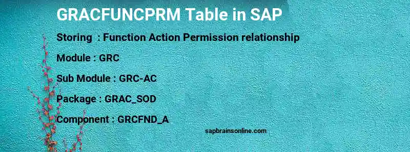 SAP GRACFUNCPRM table