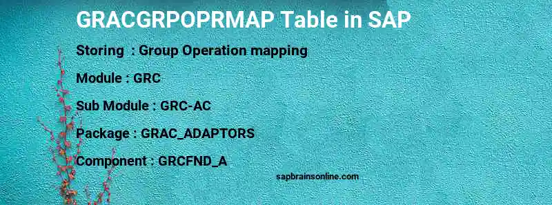 SAP GRACGRPOPRMAP table