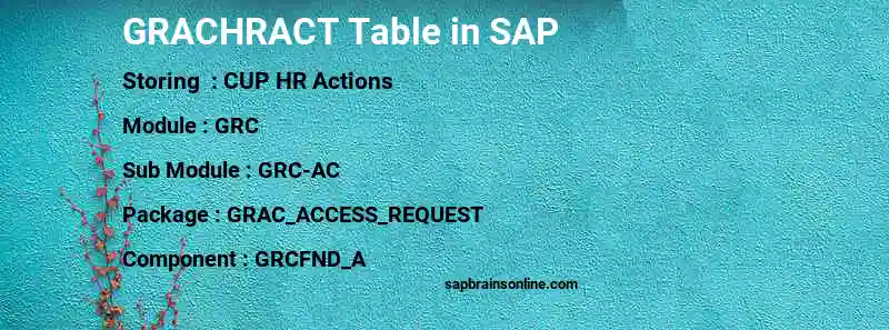 SAP GRACHRACT table