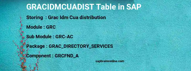 SAP GRACIDMCUADIST table