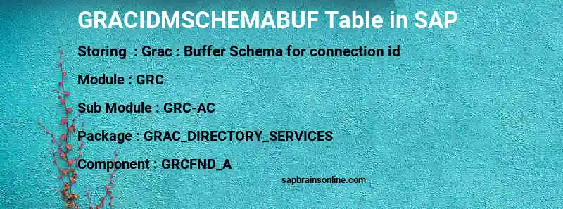 SAP GRACIDMSCHEMABUF table