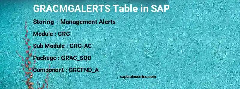 SAP GRACMGALERTS table