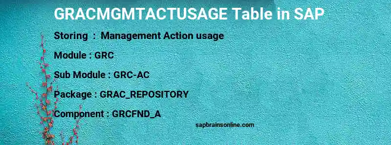 SAP GRACMGMTACTUSAGE table