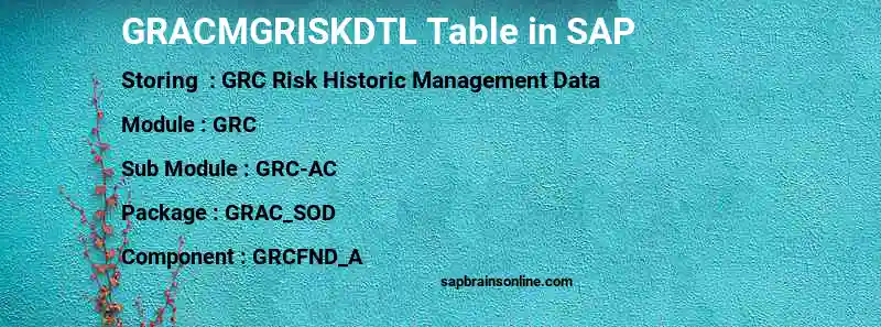SAP GRACMGRISKDTL table