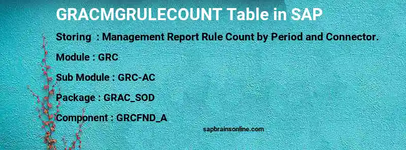 SAP GRACMGRULECOUNT table