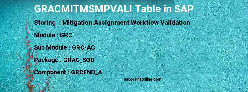 SAP GRACMITMSMPVALI table