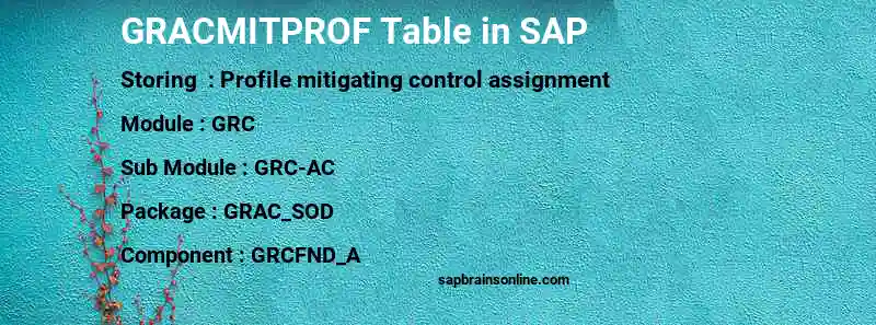 SAP GRACMITPROF table