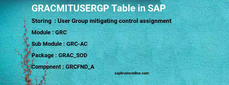 SAP GRACMITUSERGP table