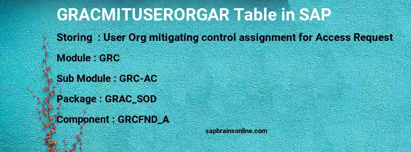 SAP GRACMITUSERORGAR table
