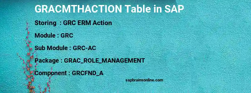 SAP GRACMTHACTION table
