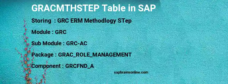 SAP GRACMTHSTEP table
