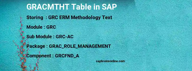 SAP GRACMTHT table