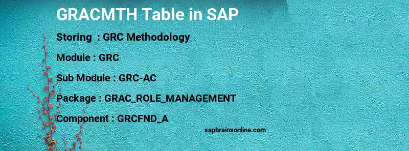 SAP GRACMTH table