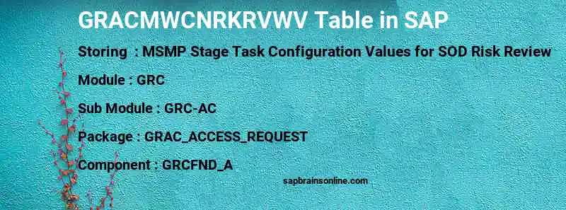 SAP GRACMWCNRKRVWV table