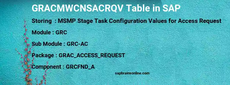 SAP GRACMWCNSACRQV table