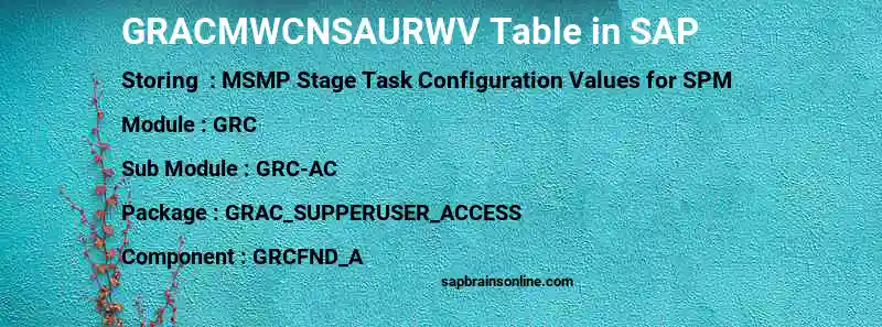 SAP GRACMWCNSAURWV table